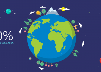 22 de marzo: Día Mundial del Agua